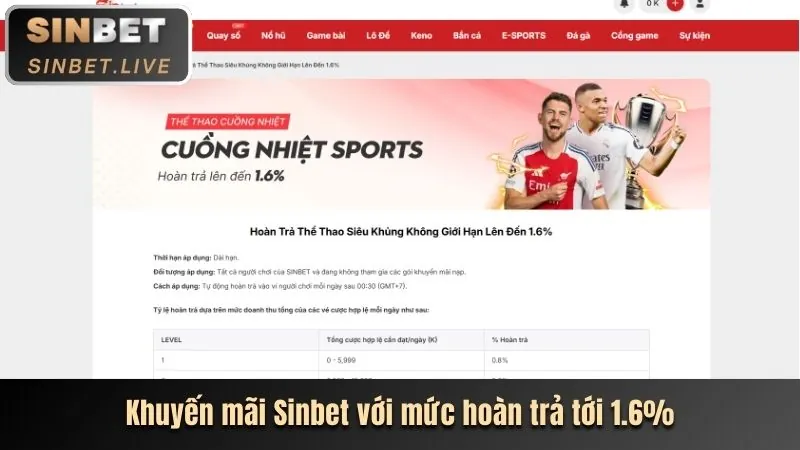 Chương trình khuyến mãi độc quyền